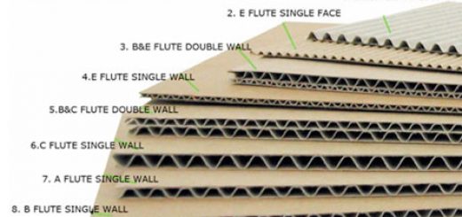 Sóng giấy trong sản xuất thùng