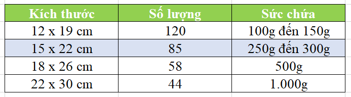 Túi giấy kraft zipper không cửa sổ giá rẻ tại TP.HCM - hình 5